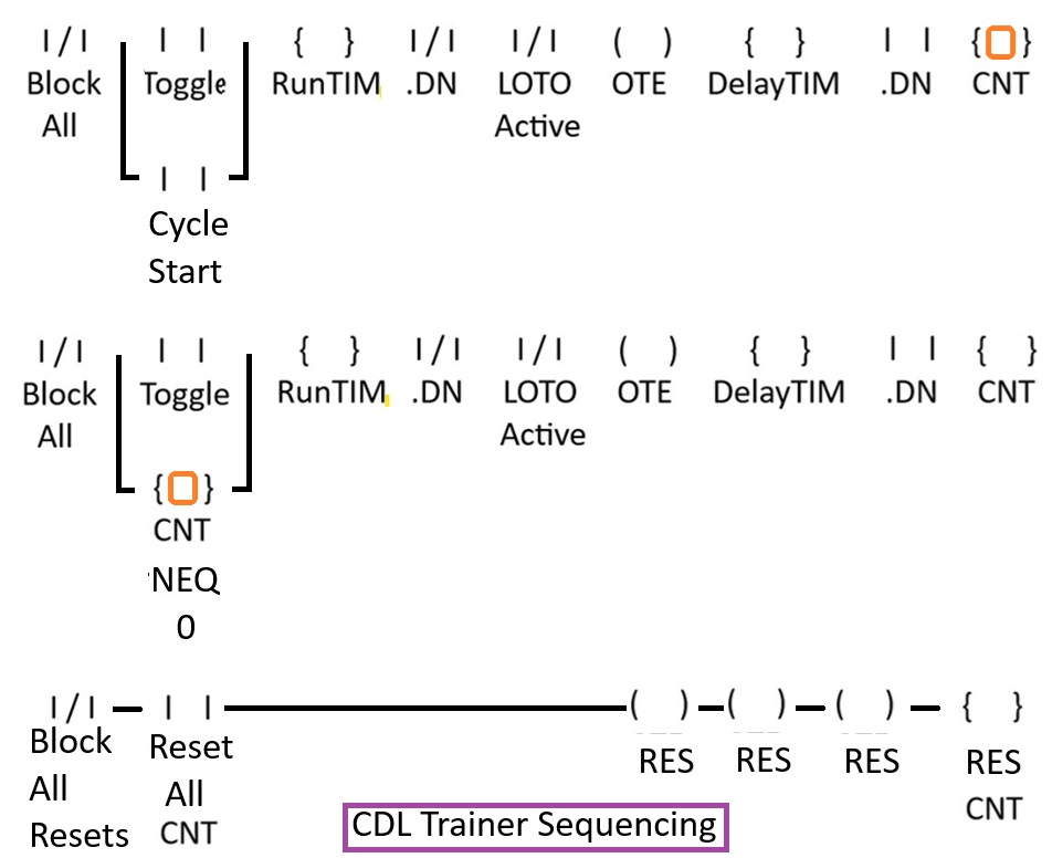 Sequencing